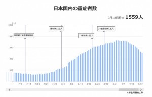 コロナD