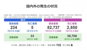 コロナ最新