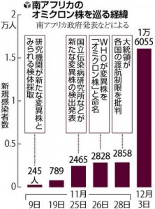 20211204-OYT1I50146-1[1]