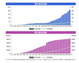 グラフ