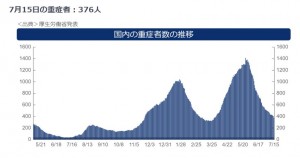 じゅうしょうしゃ