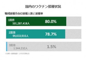 ワクチン