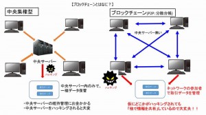 ビットコイン仕組み[1]