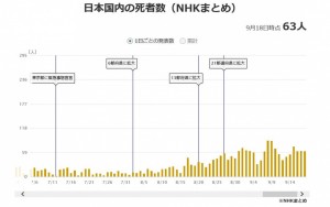 コロナC