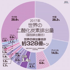 chart03_01_img01[1]