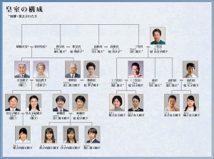 genealogy[1]