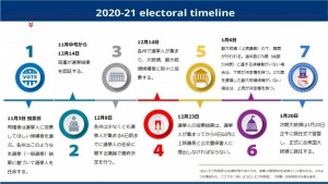 understanding-americas-electorall-ollege04[1]